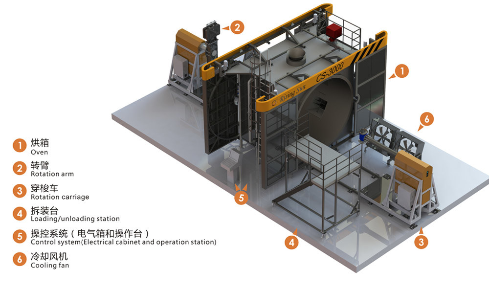 أحدث مدونات الشركة حول The difference between rotomolding, blow molding and injection molding